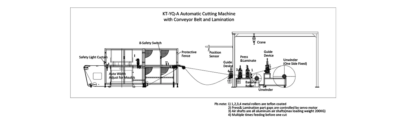 Beam Press with Different Feeding Methods