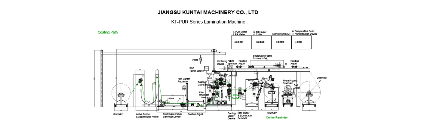 Multipurpose Coating Lamination Machine