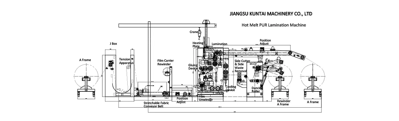 Multipurpose Coating Lamination Machine