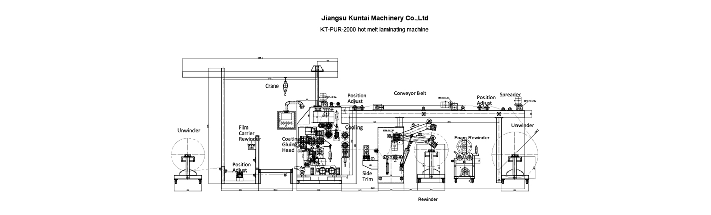 Multipurpose Coating Lamination Machine