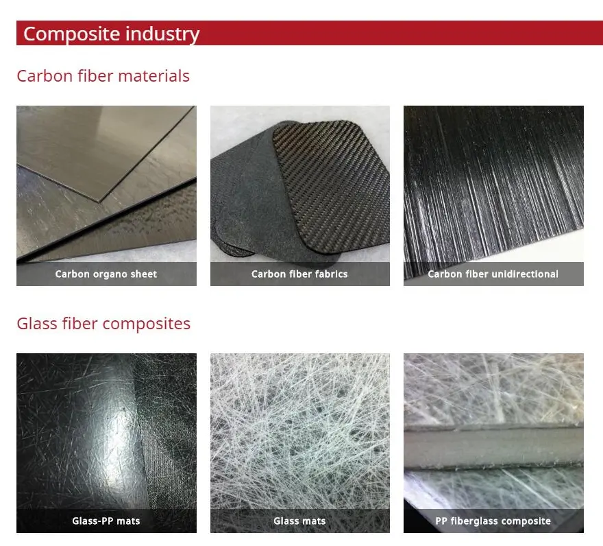 Aerospace and Military Composite Materials
